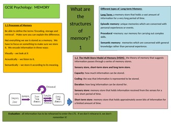 Knowledge Organisers AQA GCSE Psychology