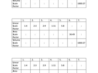 Area and Volume Similarity - Worksheet