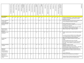 La Casa de Bernarda Alba - Key Scenes/Essay Titles