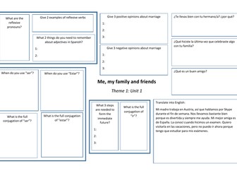 GCSE Spanish Theme 1, Unit 1 revision summary