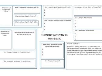 GCSE Spanish Theme 1, Unit 2 Summary