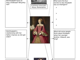 KS3 Elizabeth's early life lesson