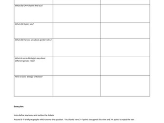 Essay plan activity IGCSE 15 mark q: to what extent are gender roles shaped by nature..?