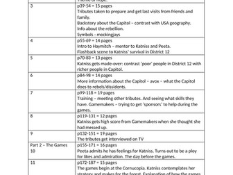 The Hunger Games - chapter summary