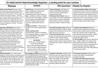 Jekyll and Hyde Knowledge Organiser