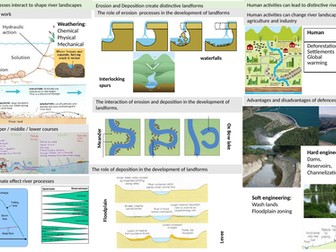 GCSE Edexcel A topic 1 changing landscapes of the UK. Visual knowledge organiser