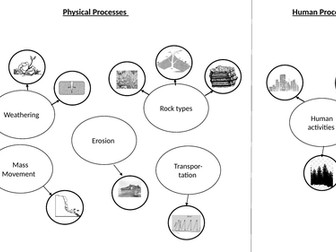 Edexcel Geology overview. Brain drop visual activity