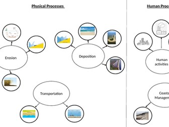 Edexcel Coasts overview. Brain drop visual activity