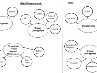 Edexcel Global Development overview. Brain drop visual activity