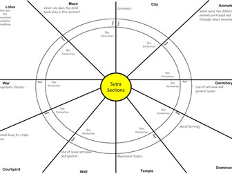 Sutra Revision Clock