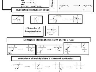 AS & A2 Chemistry Mechanisms Booklets