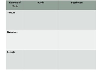 Beethoven Pathetique Long Answer Practice Question