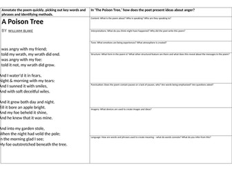 Unseen Poetry- The Poison Tree and The Man he Killed