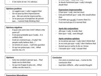 Complex structures speaking IB exam