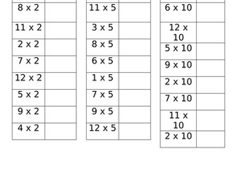 2, 5 and 10 times tables