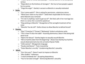 A LEVEL STREETCAR AND MALFI