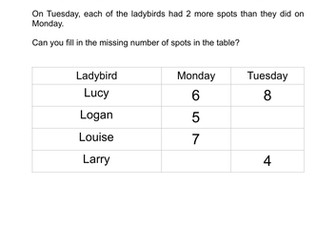 Y1 PROBLEM SOLVING MINIBEASTS DIFFERENTIATED