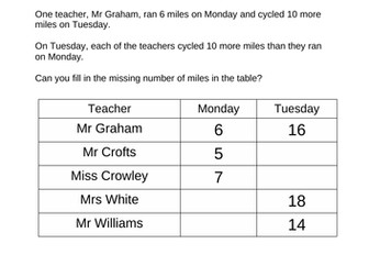 Y1 PROBLEM SOLVING CHARITY EVENT - EDITABLE!