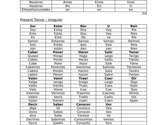 A level Spanish Grammar Test