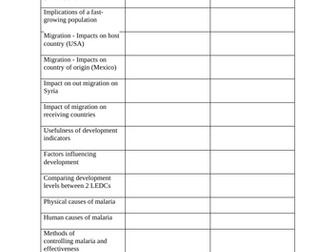 Higher geography checklist