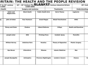 AQA GCSE 9-1 - Britain: The Health and the People - Key Term Revision Sheet