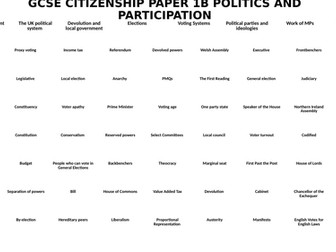 AQA GCSE Citizenship - Paper 1 Key Term Revision Politics & Participation
