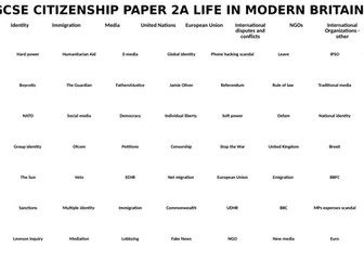 AQA GCSE Citizenship - Paper 1 Life in Modern Britain / Rights & Responsibilities Key Terms