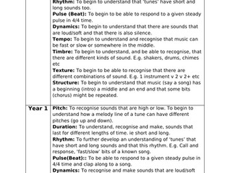 Musical Elements Progression of Skills with ideas.