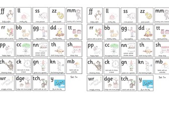 Phonics - Read Write Inc. Additional Set 1 sounds - Sound Mat