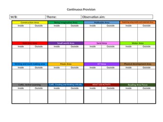 Continuous Provision plan