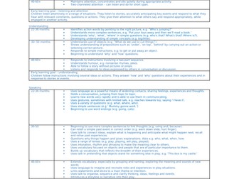 EYFS Learning Outcomes