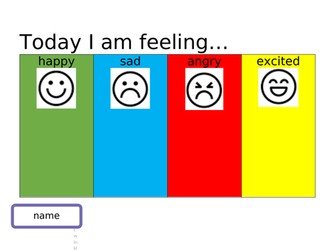 Zones of Regulation Behaviour chart