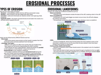 GCSE GEOGRAPHY COASTS EROSIONAL PROCESSES