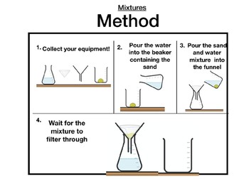 Filtration method