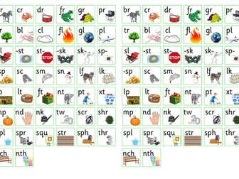 Phonics - Read Write Inc. Consonant Blends - Sound Mat