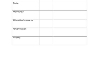 Writing checklists and examples year 5 and 6