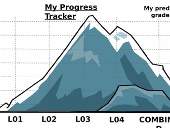 Student Progress Tracker R051 - Cambridge Nationals (Sport Studies)