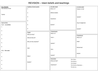 AQA - Islam beliefs A3 Knowledge organiser