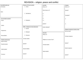 AQA - Religion, peace and conflict A3 Knowledge Organiser
