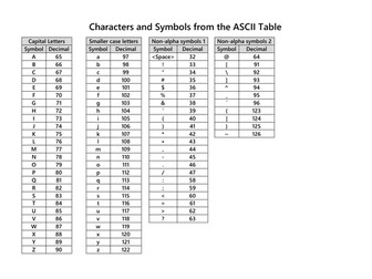 Characters and Symbols ASCII Table