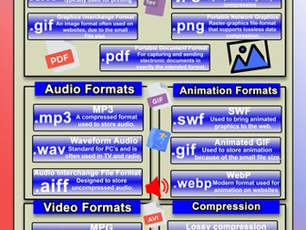 File formats Poster (A3)