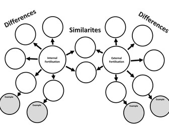 Internal and External Fertilisation Worksheet