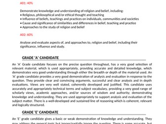 OCR A level Philosophy of Religion revision pack