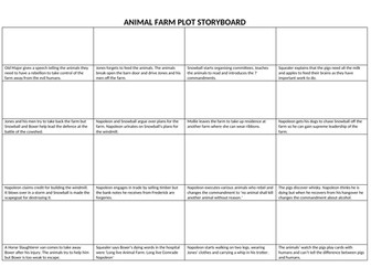 Animal Farm Storyboard