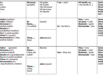 y7 family scafolding grids
