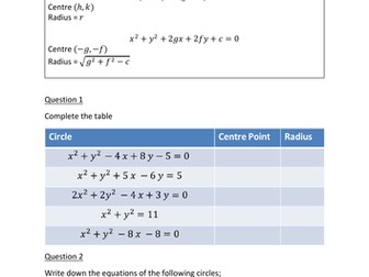 Equation of a Circle Worksheet