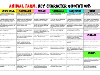 Animal Farm Character Quotations