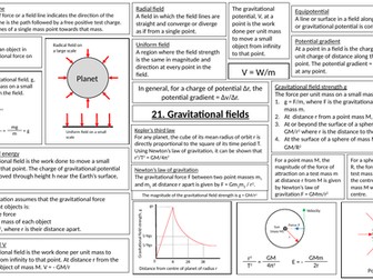 AQA A-level Physics (Fields) Revision Poster