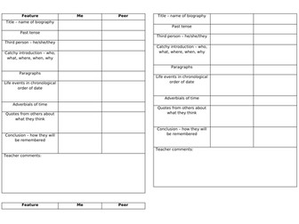 Biography - sports personalities - outstanding lesson(s)