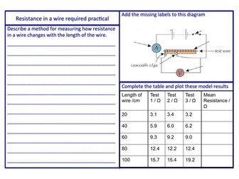 AQA resistance in a wire required practical